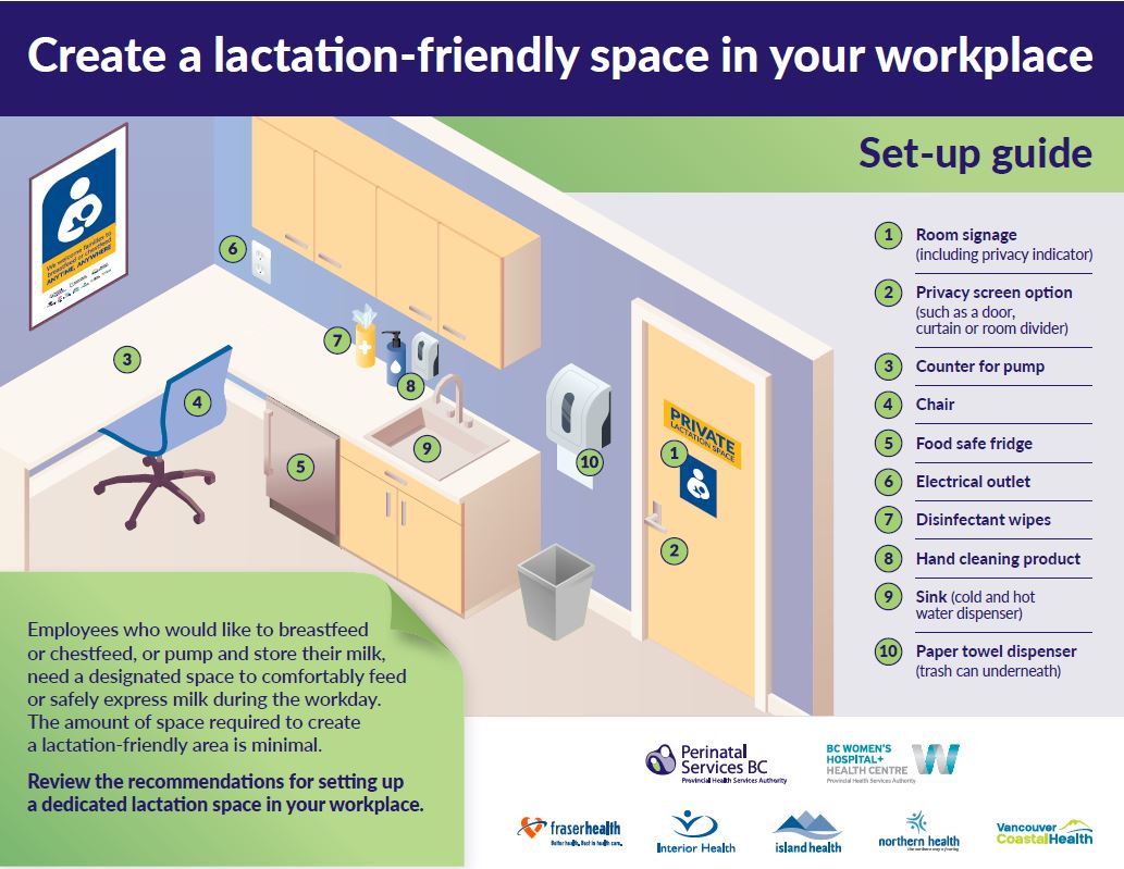Lactation space infographic.JPG