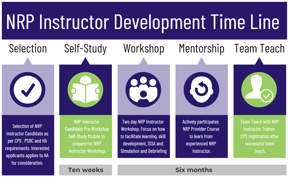 NRP_INSTRUCTOR_DEVELOPMENT_TIME_LINE.png