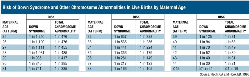 Funded Prenatal Genetic Screening