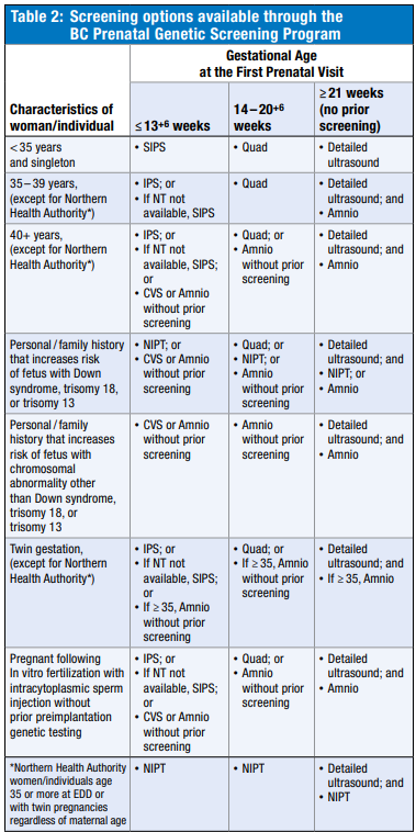 Table 2 Screening Options Available through BC PGSP.png