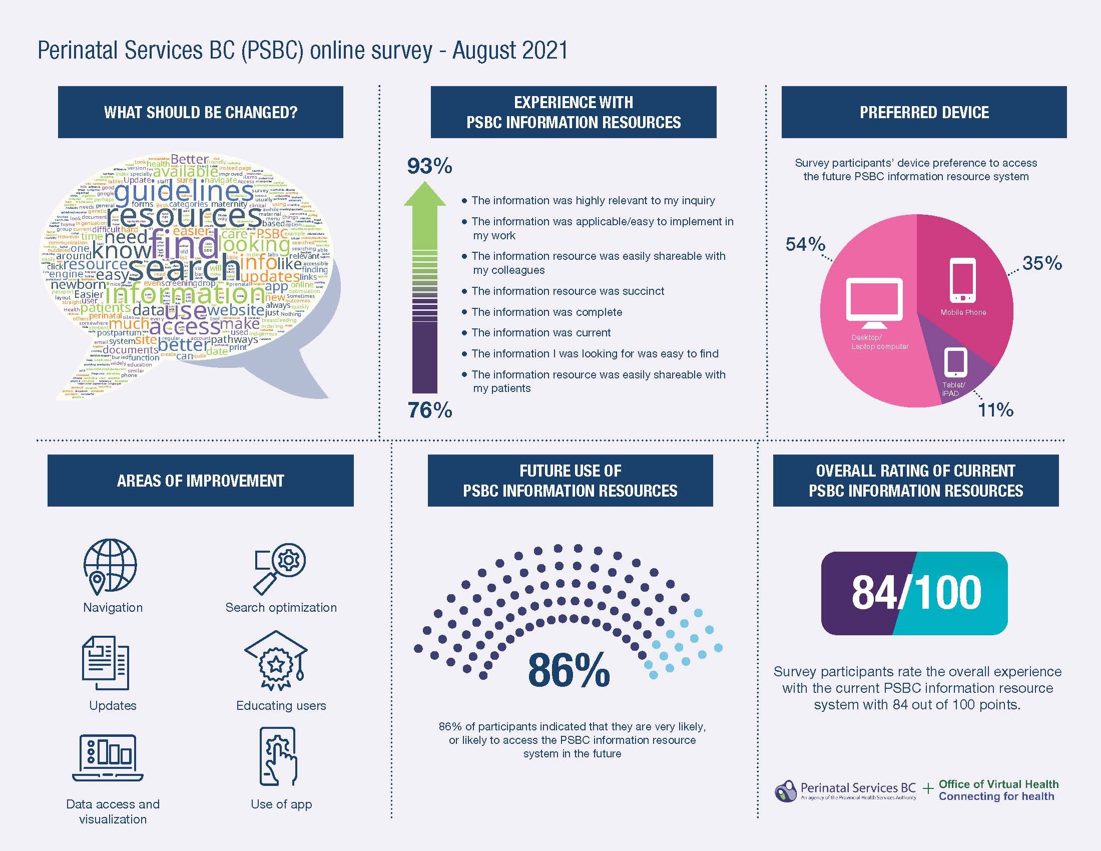 Perinatal Survey Infographic 2.jpg